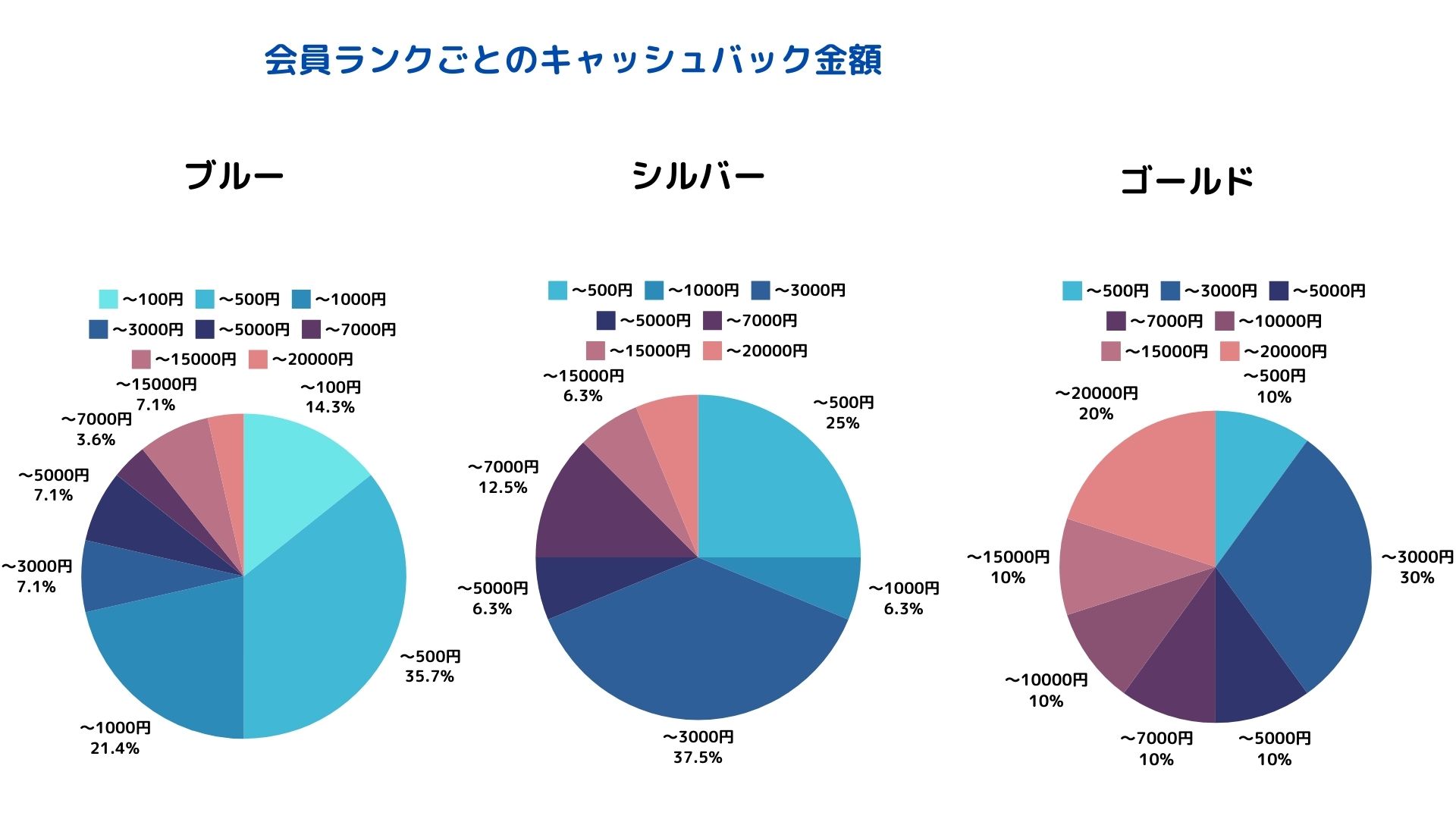 Agodaのキャッシュバックは怪しい？申請方法や注意点を解説の画像